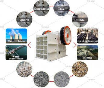 How to Choose High-Performance Jaw Crusher?