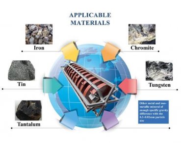 How to improve the beneficiation efficiency of  spiral chute